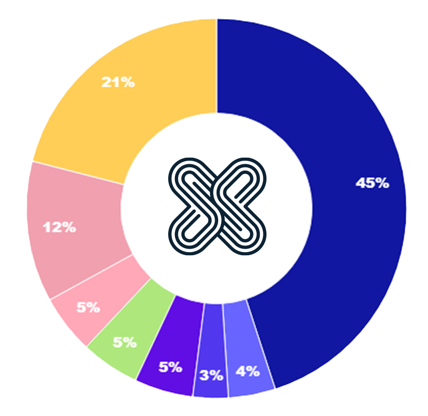 tokenomics